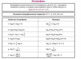 Обложка для материала материал по математике