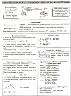 Материалы к урокам геометрии