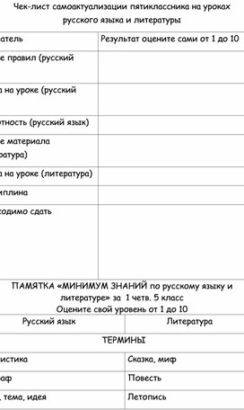 Чек-лист самоактуализации пятиклассника на уроках русского языка и литературы