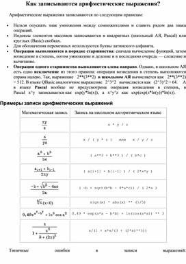 Обложка для материала Как записываются арифметические выражения?