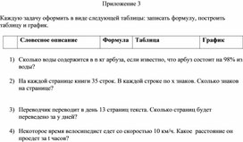 Обложка для материала 6.4В-8. Способы задания зависимостей. Приложение 3
