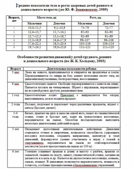 Обложка для материала средние показатели тела и роста