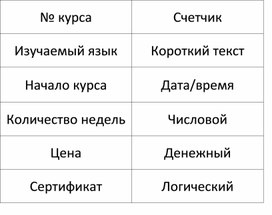 Обложка для материала 3_Разработка БД_Карточки для деления на группы