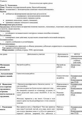 Разработка урока по экономике по теме "Понятие государственной казны. Налогообложение. " (2 класс)