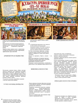 Обложка для материала Плакат для кабинета истории «Культура Древней Руси (IX–XI века)»