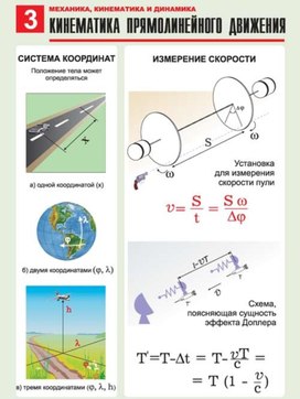 Обложка для материала кинематика прямолинейного движения