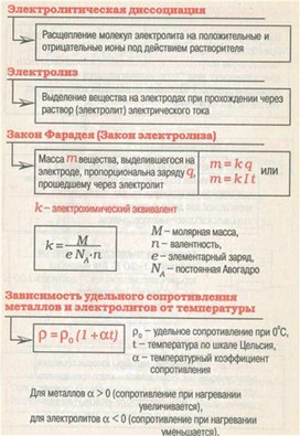 Обложка для материала материал для урока по  физике