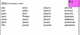 Картотека по автоматизации звука [р] (150 карточек)