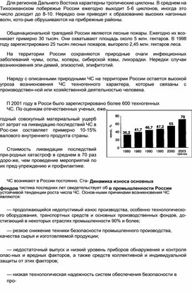 Обложка для материала Материал  по  ОБЖ