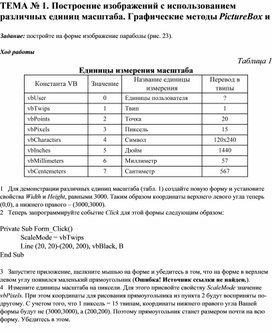 Обложка для материала ТЕМА № 12. Построение изображений с использованием различных единиц масштаба. Графические методы PictureBox и Form