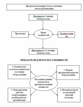 Обложка для материала Экономика в таблицах и схемах