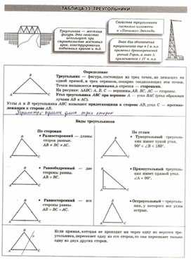 Материалы к урокам геометрии