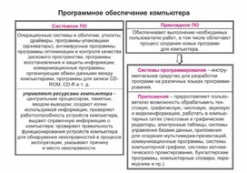 По информатике