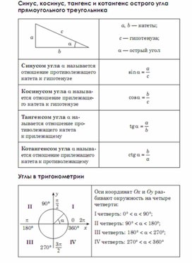Обложка для материала Алгебра  в схемах  таблицах