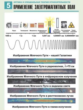 Обложка для материала применение электромагнитных волн