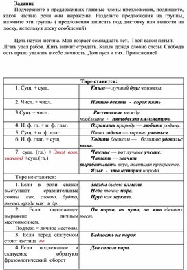 Приложение к дистанционному уроку по русскому языку на тему "Тире между подлежащим и сказуемым"