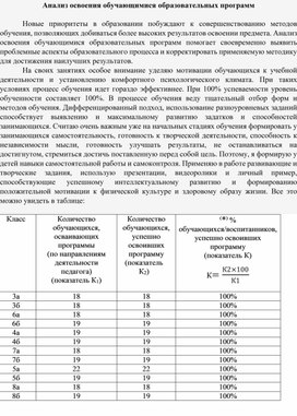 Анализ освоения обучающимися образовательной программы