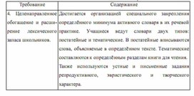 Обложка для материала методика обучения чтения детей