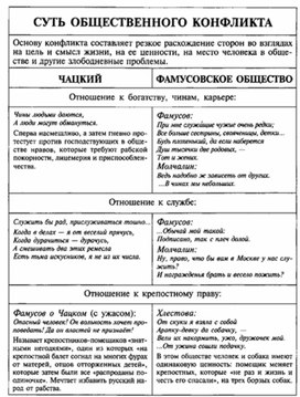 Обложка для материала Материал к урокам по русской литературе