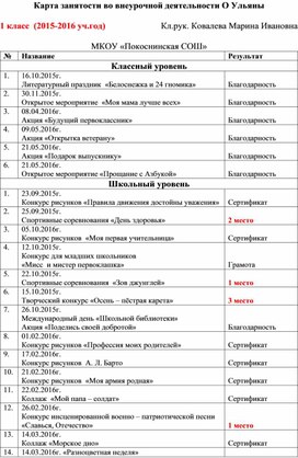 Обложка для материала Карта занятости во внеурочной деятельности 1 класс
