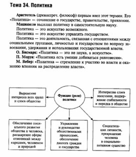 Обложка для материала Обществознание__схема_58