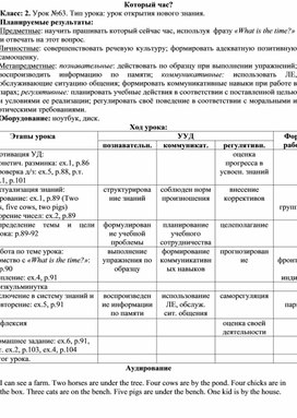 Обложка для материала Конспект урока английского языка по теме "Который час?"