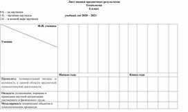 Обложка для материала лист достижения по технологии 6 класс