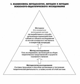Обложка для материала педагогическая  психология_12
