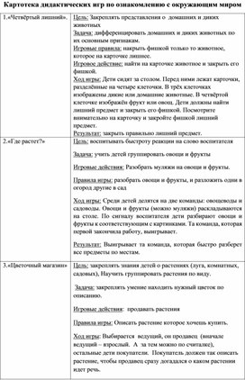 Обложка для материала Картотека дидактических игр по ознакомлению с окружающим миром