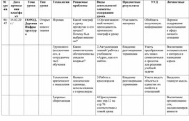 План урока по английскому языку по профессии Мастер слесарных работ.