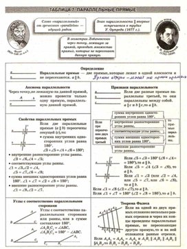 Обложка для материала Геометрия в схемах, терминах, таблицах