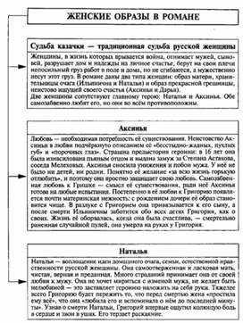 Обложка для материала Материал к урокам по русской литературе