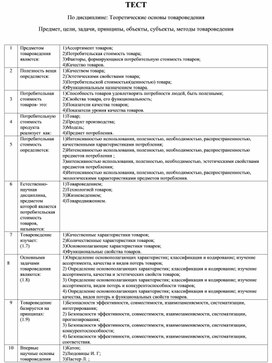 Тест по дисциплине "Теоретические основы товароведения"