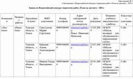 Обложка для материала Заявка на Всероссийский конкурс творческих работ «Ёлки на дистанте - 2021»