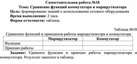 Обложка для материала Самостоятельная работа по теме Сравнение функций коммутатора и маршрутизатора