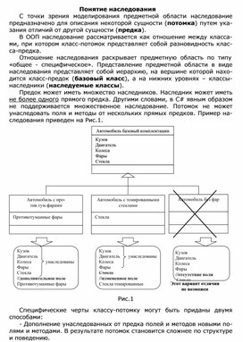 Обложка для материала Понятие наследования