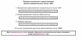 По информатике