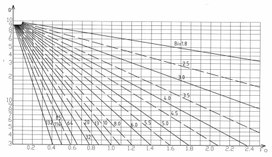 Обложка для материала Залежність  = f (Bi, Fo) для осі полімерних прутків