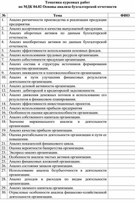 Обложка для материала Тематика курсовых работ по МДК 04.02 Основы анализа бухгалтерской отчетности