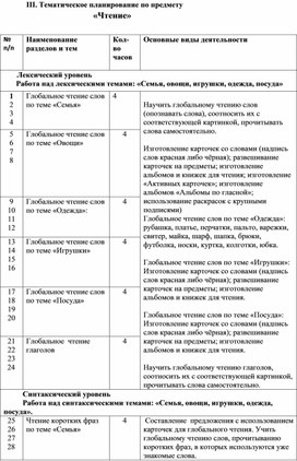 Обложка для материала Тематическое планирование по предмету "Чтение" 7 класс