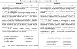 Обложка для материала Контрольная работа за 1 семестр физика 11 класс
