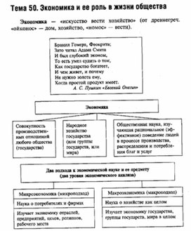 Используя текст учебника заполните пропуски в схеме фазы становления личности обществознание 8 класс