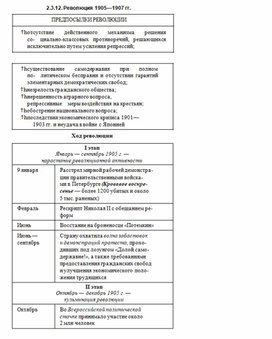 Обложка для материала История_в_схемах_и_таблицах_схема_9