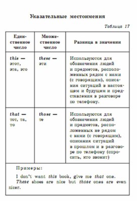 Обложка для материала английский язык 5-9 классы в схемах и таблицах
