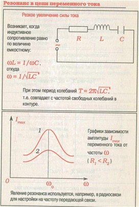 Обложка для материала Материал для урока по физике
