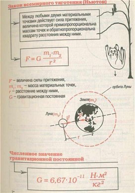 Обложка для материала Материал для урока по физике