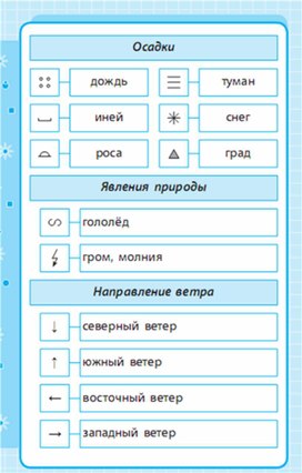 Обложка для материала Окружающий мир для 1-4 классов_схема_6