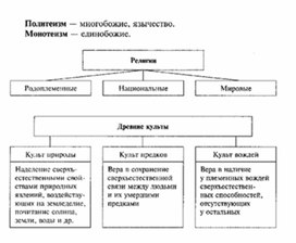 Обложка для материала Обществознание_в_схеме_и_таблице_48