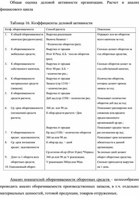 Обложка для материала Общая оценка деловой активности организации. Расчет и анализ финансового цикла