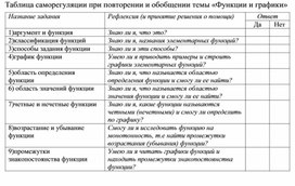 12Повторение курса алгебры 7-9 классов Приложение 1